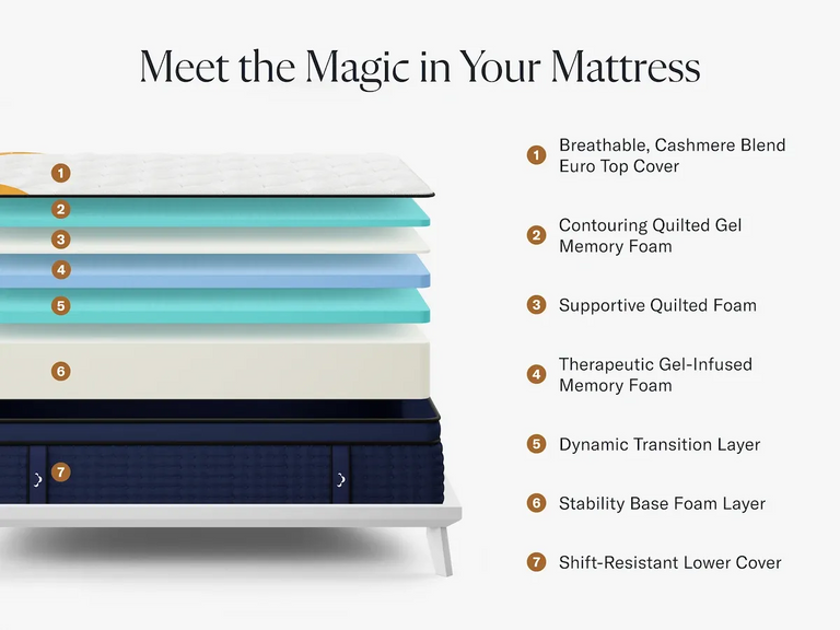 Premier Rest Memory Foam Mattress by DreamCloud