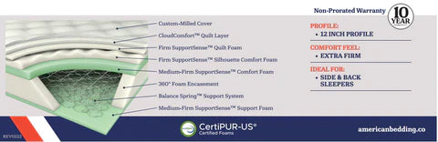 12" Foam Encased Extra Firm Mattress by Corsicana