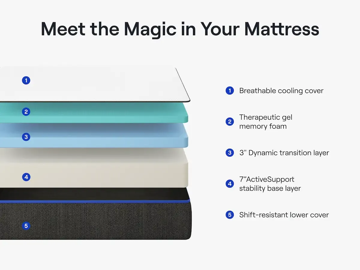 The Nectar Memory Foam Mattress by Nectar