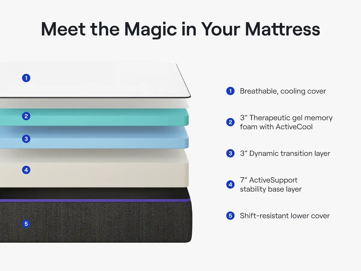 Premier Copper Mattress by Nectar